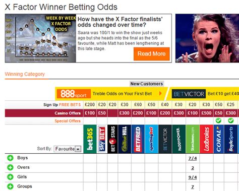 x factor bookmaker|The X Factor Betting .